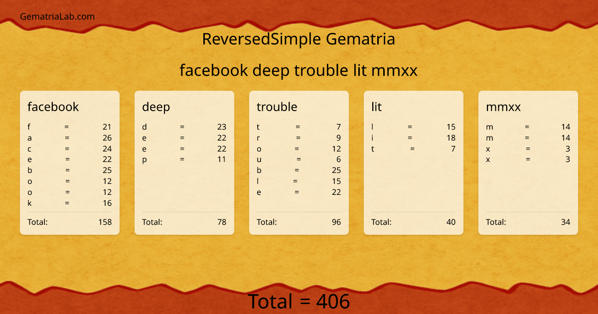 facebook deep trouble lit mmxx in reversedSimple Gematria